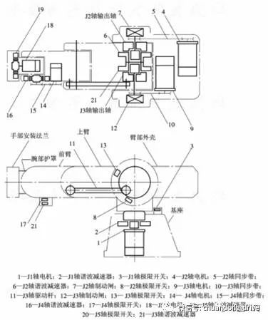 工业机器人