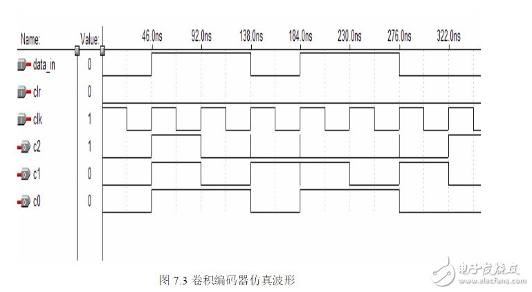 卷积码编码器怎么画 浅谈卷积码编码器设计