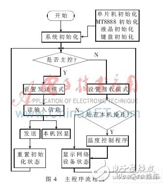 控制系统