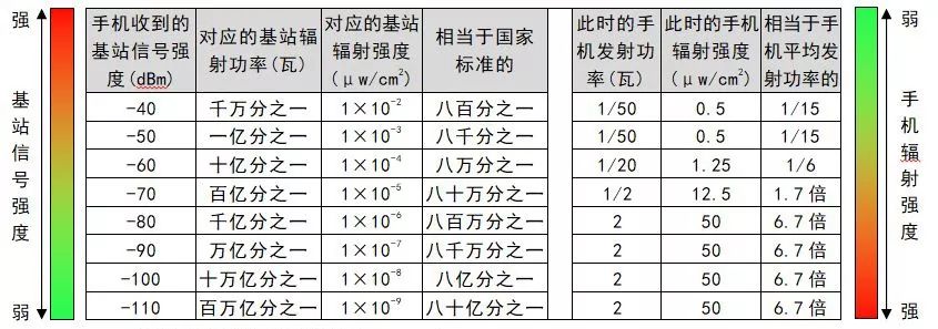 通信网络