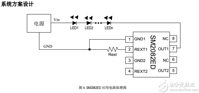 SM2082ED系统方案设计图