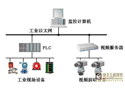 PTC发布KEPServerEX 6.5版工业互...