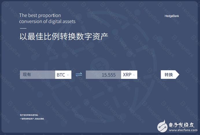 基于全球领先的“数据-策略-交易”三位一体的区块链数字资产金融生态