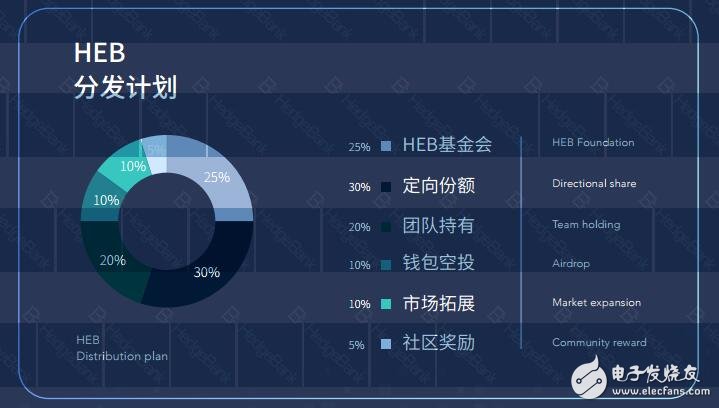 基于全球领先的“数据-策略-交易”三位一体的区块链数字资产金融生态