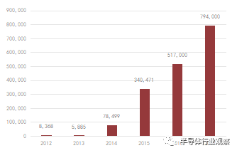 借鉴日本的霸主之路国产半岛·体育中国官方网被动元件如何突围？(图3)