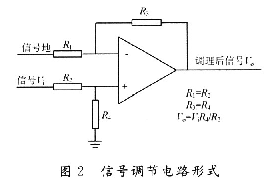 模拟信号