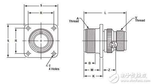 Amphenol circular connectors Amphenol 圆形连接器示意图