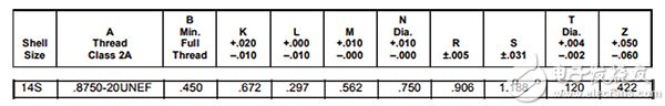 Dimensional numbers for a shell size designation of 14S 外壳尺寸标示为 14S 的连接器尺寸值图片
