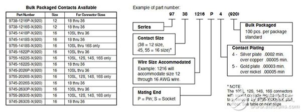 Bulk packaged contacts ordering information 散装触头订购信息图片