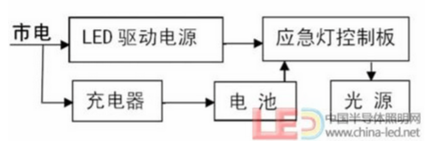 LED应急灯控制电路设计