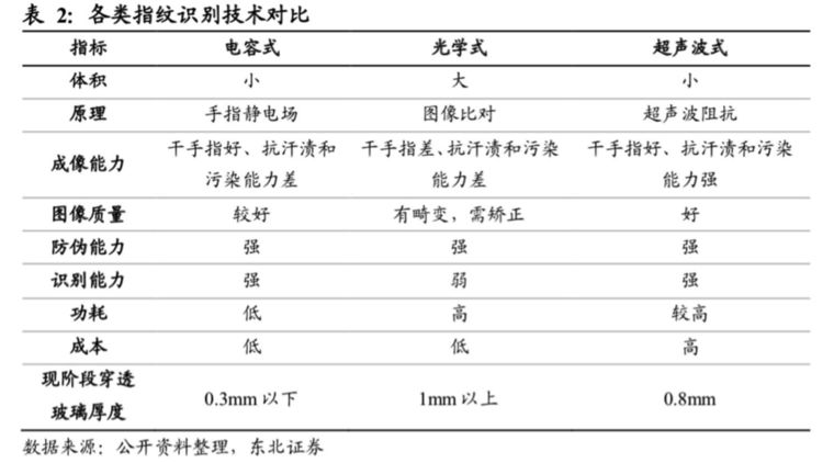 全面屏