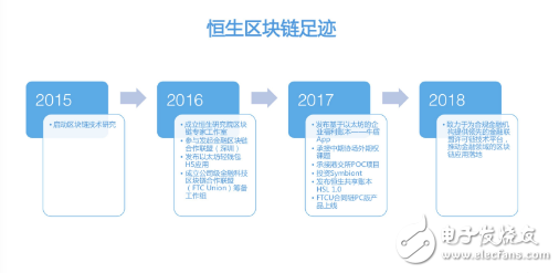恒生电子对区块链有哪6点看法?