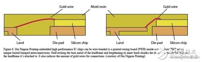 TSV封装是什么？整体封装的3D IC技术