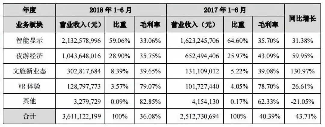 利亚德