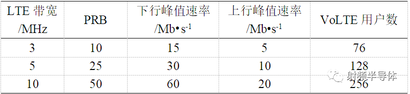 中国联通