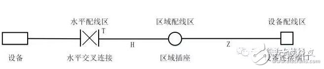 智能家居数据中心布线系统设计方法及步骤解析