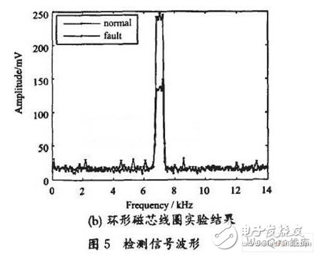 如何對LED芯片封裝過程中的缺陷問題進行檢測？