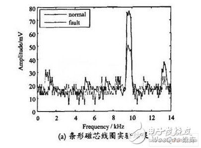 如何對LED芯片封裝過程中的缺陷問題進行檢測？