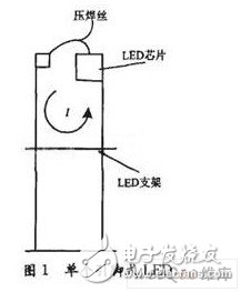 如何对LED芯片封装过程中的缺陷问题进行检测？