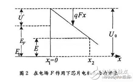 如何对LED芯片封装过程中的缺陷问题进行检测？