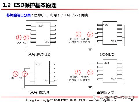 谈谈集成电路ESD保护的器件和电路