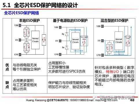 ESD