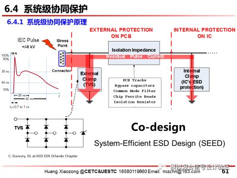 ESD