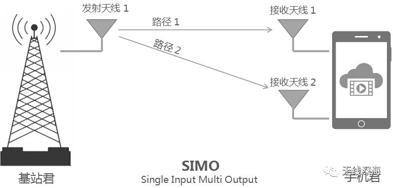 无线路由器