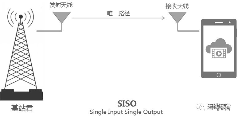 无线路由器