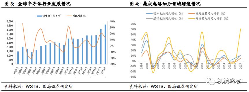 集成电路