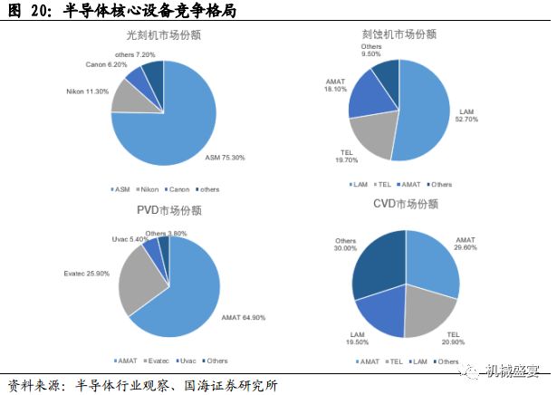 集成电路