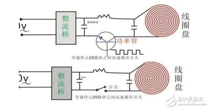 工作电流是什么