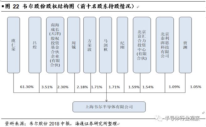 核心技术