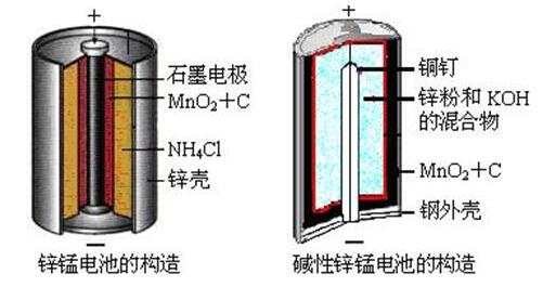 万能表怎么测量干电池