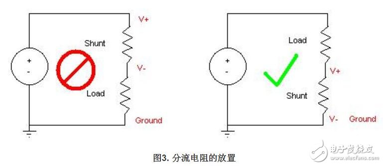 工作电流怎么测