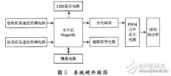 控制系统