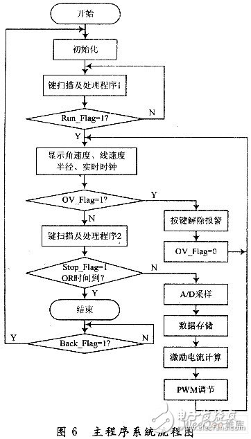 控制系统