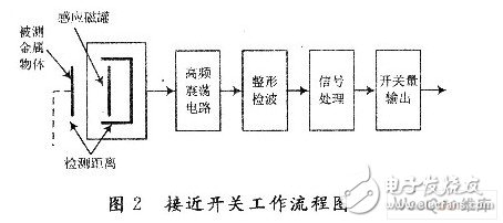 控制系统