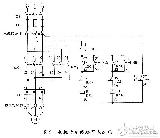 如何利用单片机设计一个电气控制线路接线故障诊断系统？