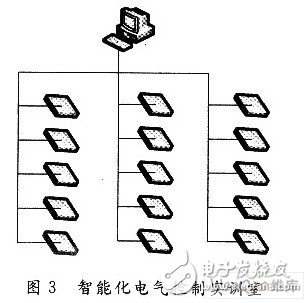 如何利用单片机设计一个电气控制线路接线故障诊断系统?