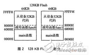 以MTV412微控制器为核心的1对8ISP系统设计