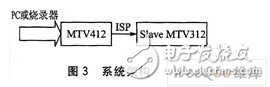 以MTV412微控制器为核心的1对8ISP系统设计