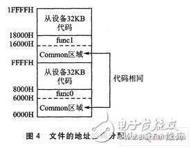 以MTV412微控制器为核心的1对8ISP系统设计