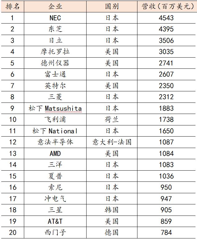 米乐M6官方网站盘货工业革掷中的新质料及其将来预测(图6)