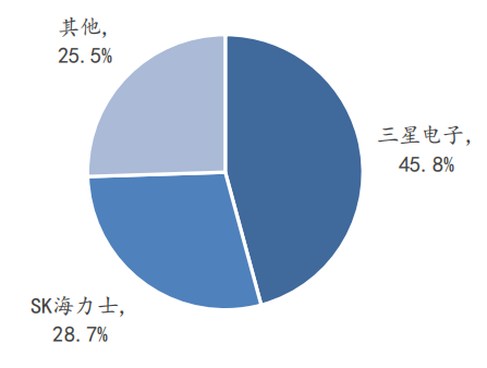 工业革命