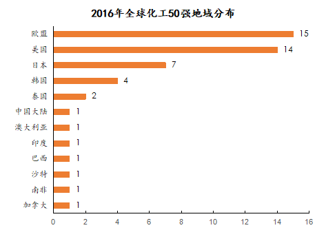 工业革命