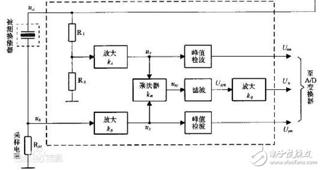 特性阻抗