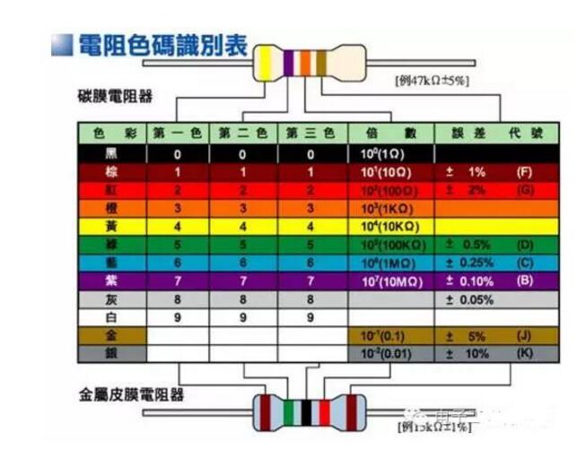 色环电阻识别方法视频