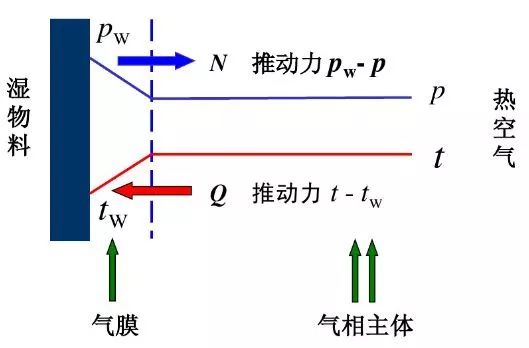 锂电池