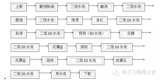 工艺流程图怎么画